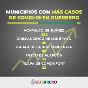 SALUD MUNICIPIOS CON MÁS CASOS