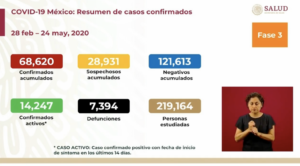 SALUD RESUMEN COVID NACIONAL
