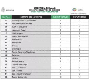 SAN MARCOS TABLA ESTATAL