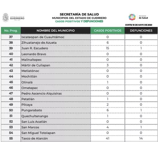 SAN MARCOS TABLA ESTATAL