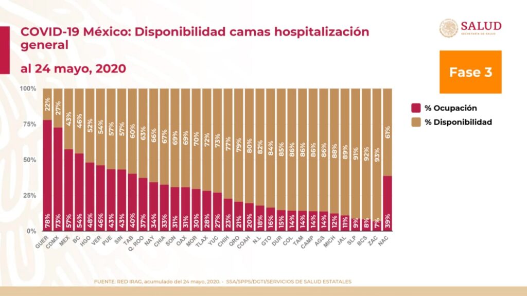estado disponibilidad de camas