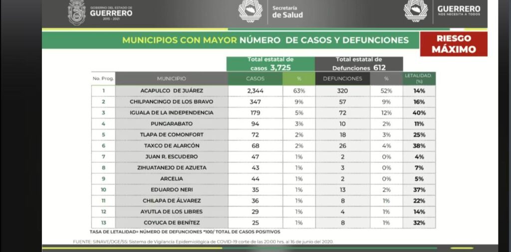 SALUD ALTA LETALIDAD POR COVID (2)