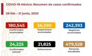 SALUD COVID RESUMEN NACIONAL