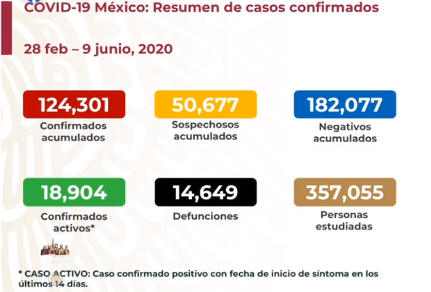 SALUD RESUMEN NACONAL