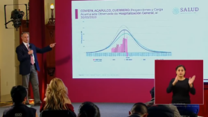 estado grafica de acapulco