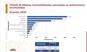 salud comorbilidades