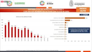 OME LA GRAFICA OFICIAL