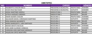 OME planilla del PT