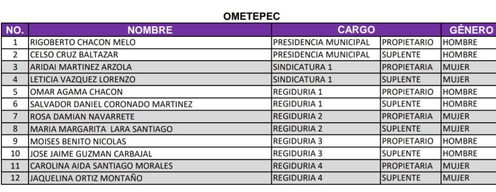 OME planilla del PT