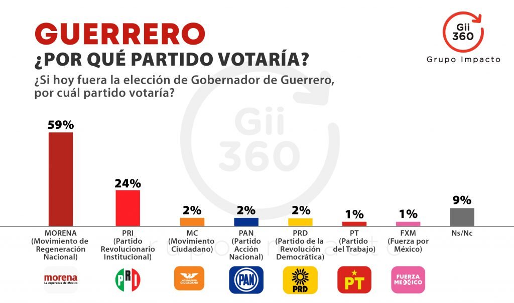 estado encuesta 1