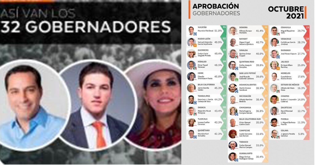 estado las cifras