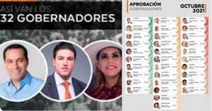estado las cifras