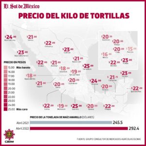 sociales tortilla cara