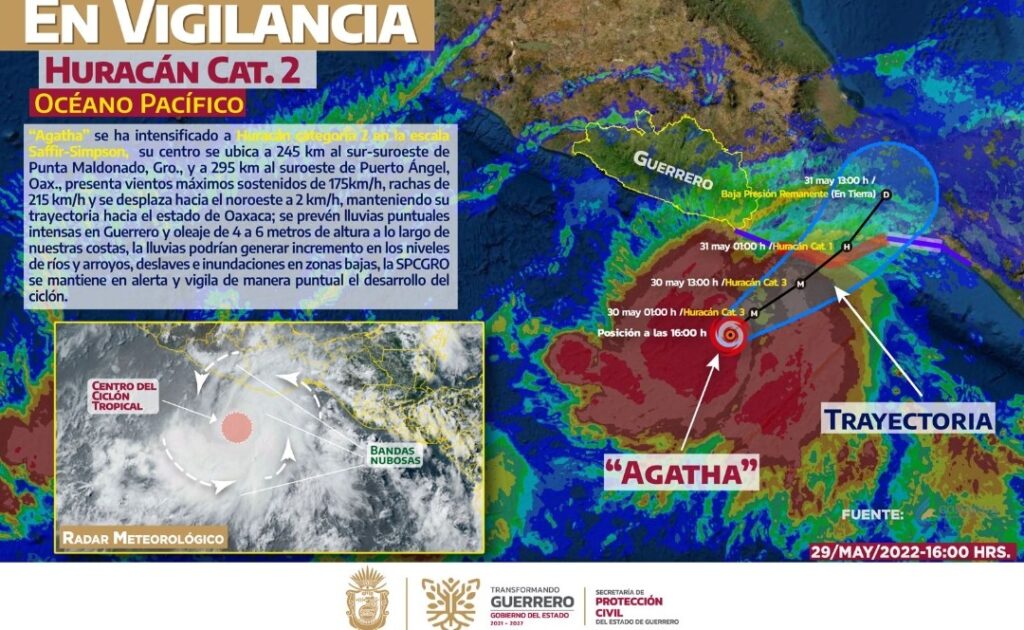 PRINCIPAL VIGILANCIA AGATA