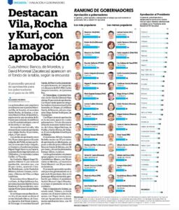 estado ranking nacional