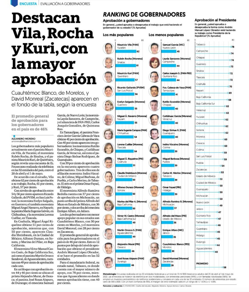 estado ranking nacional