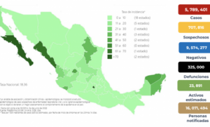SOCIALES OLA DE COVID