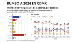 nacional encuesta por partidos