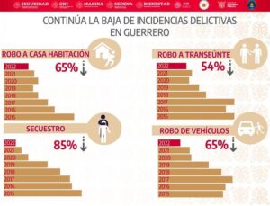 ESTADO BAJA INCIDENCIA DELICTIVA