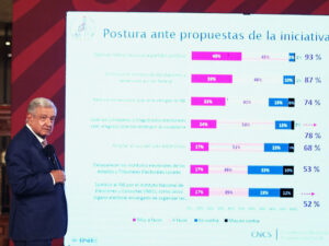 principal amlo presume encuesta