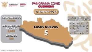ESTADO VACUNA COVID