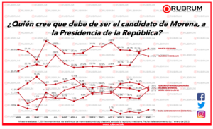 nacional el sondeo (2)
