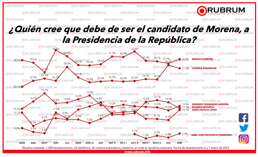 nacional el sondeo (2)