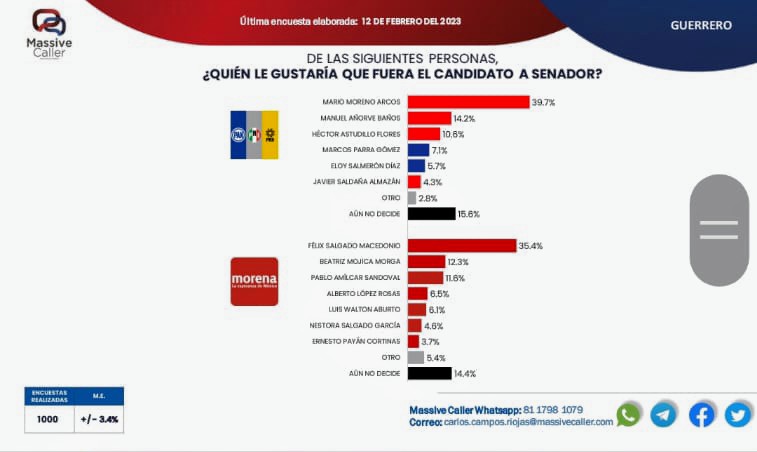 ESTADO EL SONDEO