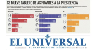 NACIONAL EL SONDEO