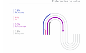 NACIONAL PREFERENCIA POR PARTIDOS