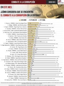 estado el sondeo (2)