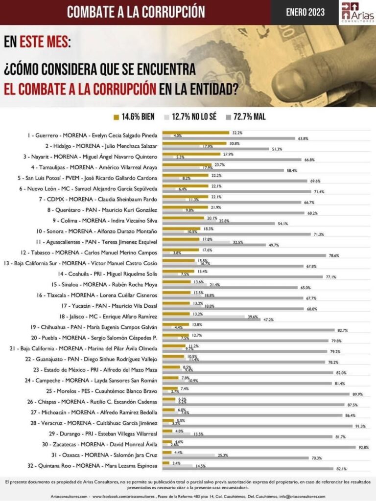 estado el sondeo (2)