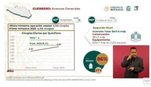 san marcos avances imss bienestar