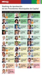 estado el ranking