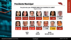 estado yoloczin (1)