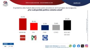 ESTADO LA GRAFICA