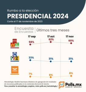 NACIONAL los datos
