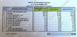estado adeudos