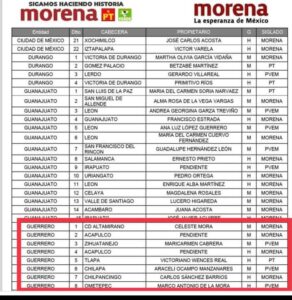 OME el listado