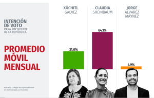 nacional encuestas