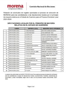 COPALA-EL-LISTADO