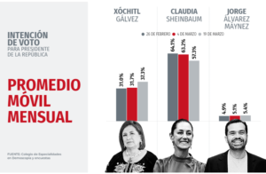 NACIONAL ENCUESTAS