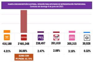 NACIONAL PLURIS
