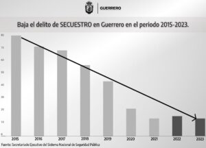 ROJA GRAFICA