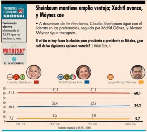 nacional encuesta el economista