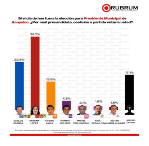 ESTADO LA ENCUESTA