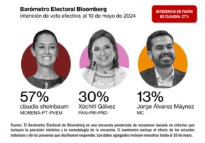NACIONAL POSICIONAMIENTO CANDIDATOS
