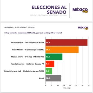 PRINCIPAL-SONDEO-DE-MEXICO-ELIGE