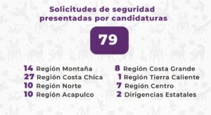 estado el listado