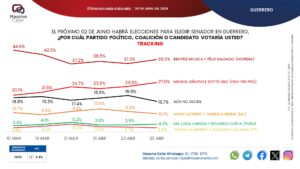 estado graficas (2)